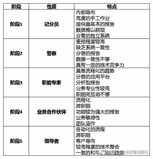 企業(yè)老總培訓(xùn)會計科目