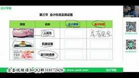 房地產(chǎn)會計科目明細表,房地產(chǎn)開發(fā)會計科目,房地產(chǎn)開發(fā)會計科目一覽表