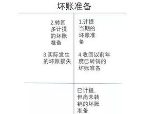 會(huì)計(jì)科目資產(chǎn)類是指什么意思