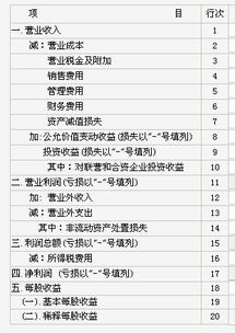 利潤屬于哪個(gè)會計(jì)科目,國企上交財(cái)政利潤的會計(jì)科目,投資利潤應(yīng)計(jì)入哪個(gè)會計(jì)科目