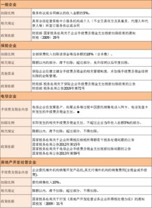 銷售傭金會計科目,傭金做什么會計科目,傭金入賬的會計科目