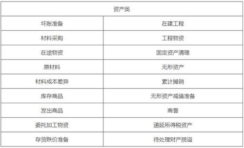 借貸,余額,會(huì)計(jì)科目