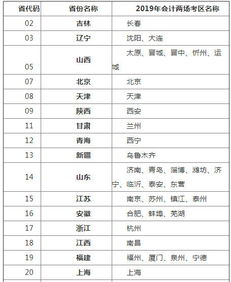 會計(jì)科目,學(xué)校