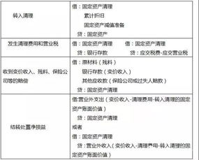 固定資產(chǎn)是一個(gè)會(huì)計(jì)科目嗎