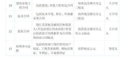 企業(yè)購房契稅印花稅等會計科目