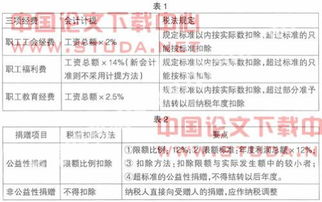 傭金計(jì)入什么會計(jì)科目,傭金屬于什么會計(jì)科目,傭金放什么會計(jì)科目