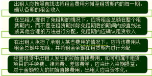 擔(dān)保,會計(jì)科目