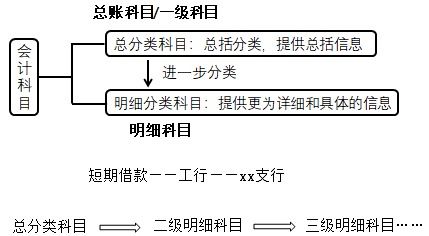 cpa會(huì)計(jì)科目無(wú)會(huì)計(jì)基礎(chǔ)