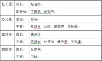 社團(tuán)表彰會(huì)計(jì)科目