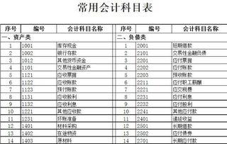 投資別家公司會計科目
