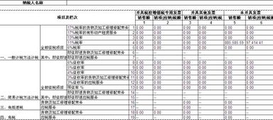 持有的限售股放什么會(huì)計(jì)科目