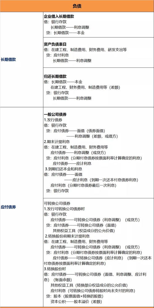 cpa會計科目會計分錄