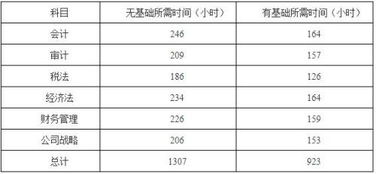 區(qū)分,會計科目