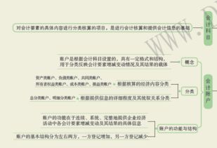 房產(chǎn)稅記在哪個會計科目,押金記在哪個會計科目,個人所得稅記在哪個會計科目