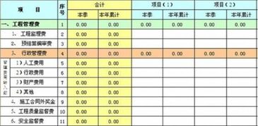天燃?xì)庾瞿膫€(gè)會計(jì)科目