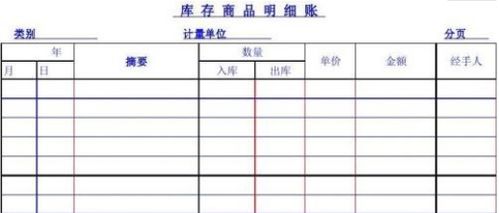 下列會(huì)計(jì)科目中核算企業(yè)已向客戶轉(zhuǎn)讓商品,會(huì)計(jì)科目中核算企業(yè)已向客戶轉(zhuǎn)讓商品,發(fā)出材料的核算的會(huì)計(jì)科目