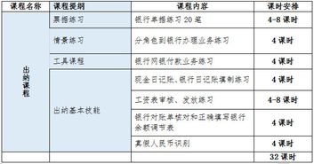 會計培訓(xùn)應(yīng)該會計科目