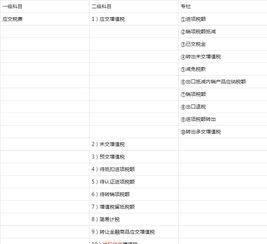 增值稅,會計科目,分析