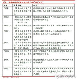 銀行結(jié)構(gòu)性存款是什么意思,銀行對(duì)公結(jié)構(gòu)性存款報(bào)價(jià),銀行的結(jié)構(gòu)性存款有風(fēng)險(xiǎn)嗎