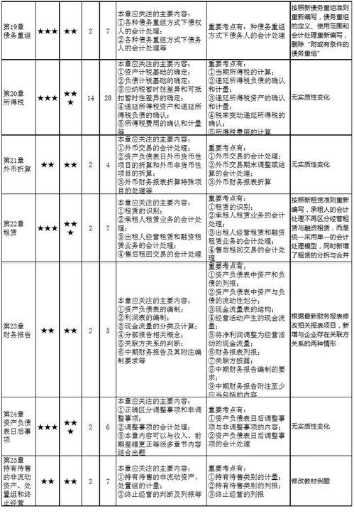 定向自管計(jì)劃會(huì)計(jì)科目