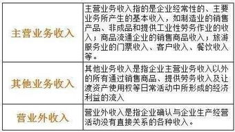 政府補(bǔ)貼資金會(huì)計(jì)科目