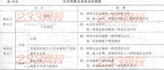 會(huì)計(jì)科目財(cái)政直接支付