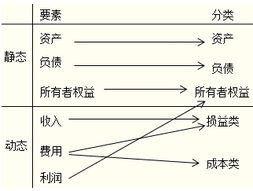 制造費用會計科目編號,制造費用對應的會計科目,結(jié)轉(zhuǎn)制造費用會計科目
