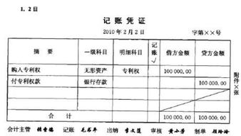 無形資產(chǎn)商標(biāo)授權(quán)費(fèi)會(huì)計(jì)科目