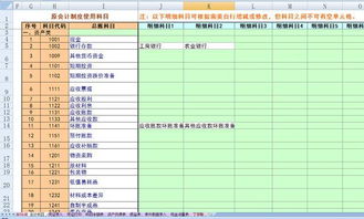 憑證,什么意思,包含,會(huì)計(jì)科目