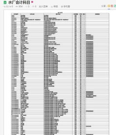 會計科目的共同是什么意思