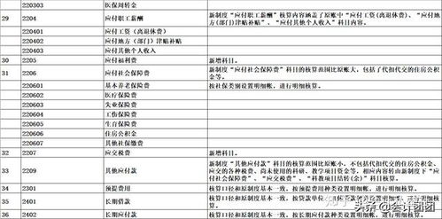 會(huì)計(jì)科目,醫(yī)院