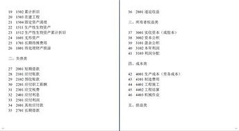小企業(yè)會計(jì)制度的會計(jì)科目,小企業(yè)會計(jì)制度最新版會計(jì)科目,小企業(yè)會計(jì)制度會計(jì)科目編碼