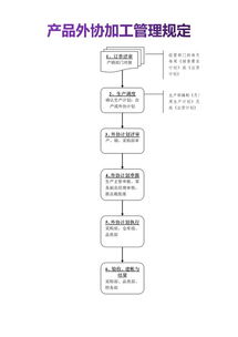 外協(xié)加工產(chǎn)品會(huì)計(jì)科目