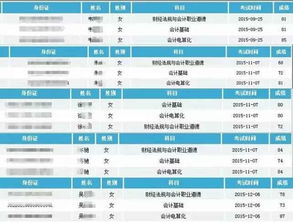 客車,會(huì)計(jì)科目