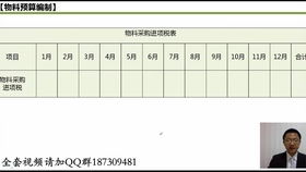 注冊(cè)公司的費(fèi)用會(huì)計(jì)科目