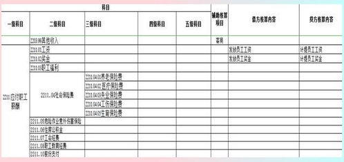建筑公司工資會計科目