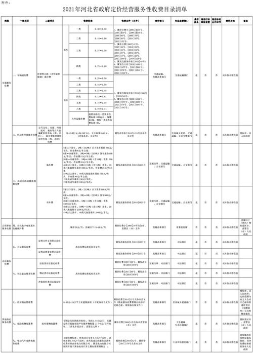 物業(yè)管理行業(yè)會計科目,物業(yè)管理公司會計科目,物業(yè)管理會計科目有哪些