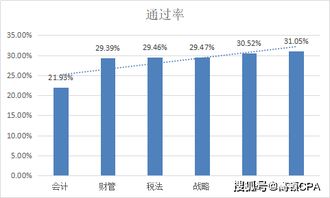 眼鏡,會(huì)計(jì)科目