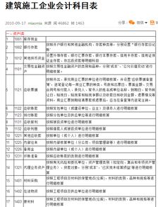 建筑業(yè)會計科目章