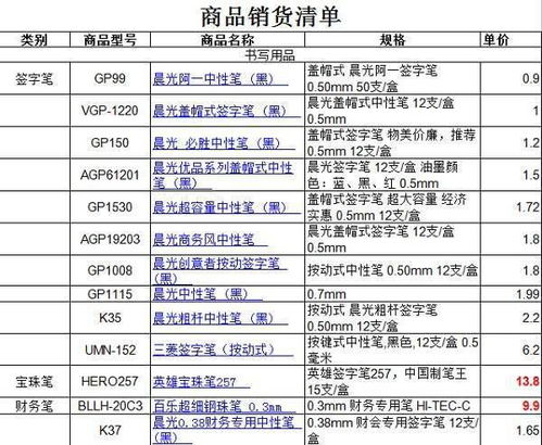 項目資料費會計科目,資料費計入什么會計科目,資料費屬于什么會計科目