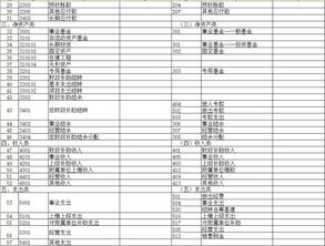 改變會計科目違反了哪些規(guī)定