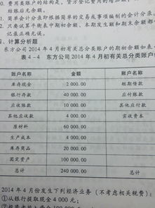 預(yù)借給采購員的差旅費(fèi)屬于什么會(huì)計(jì)科目