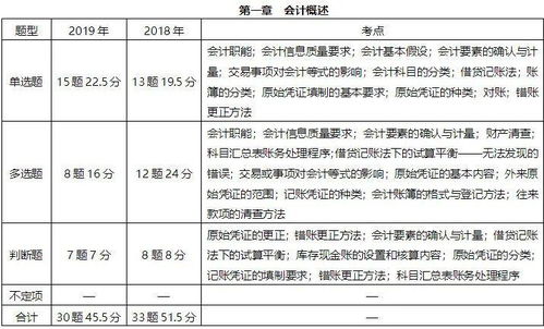 是個(gè),會計(jì)科目,客戶