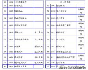 會(huì)計(jì)科目,資金,三供一業(yè)