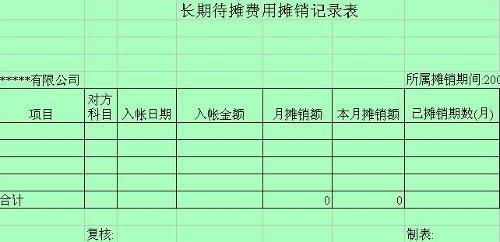 長(zhǎng)期待攤費(fèi)用屬于哪個(gè)會(huì)計(jì)科目