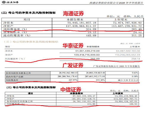 每月計(jì)提會(huì)計(jì)科目