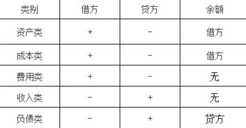 包裝物,會計科目,購買