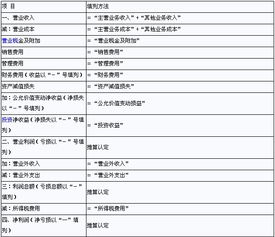 會(huì)計(jì)科目利潤表項(xiàng)目,利潤表最后一個(gè)會(huì)計(jì)科目,利潤表的會(huì)計(jì)科目有哪些
