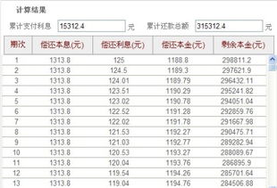 本息,計入,貸款,會計科目