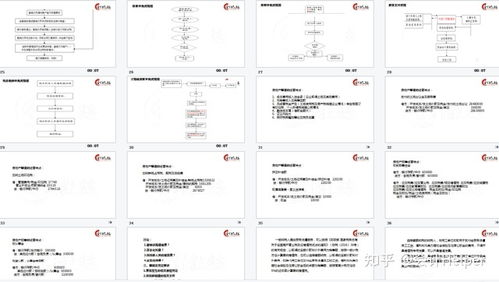 規(guī)劃設(shè)計(jì),土地,會(huì)計(jì)科目